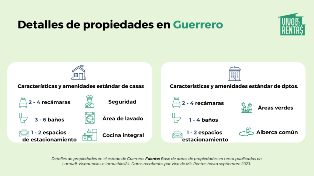 Estadísticas para bienes inmuebles en Guerrero