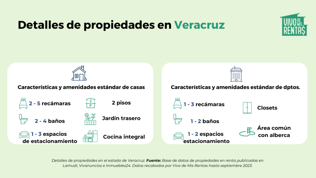 bienes inmuebles en Veracruz