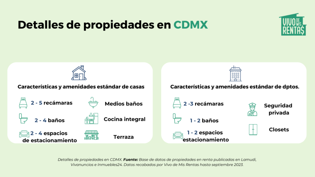 estadísticas de propiedades en cdmx