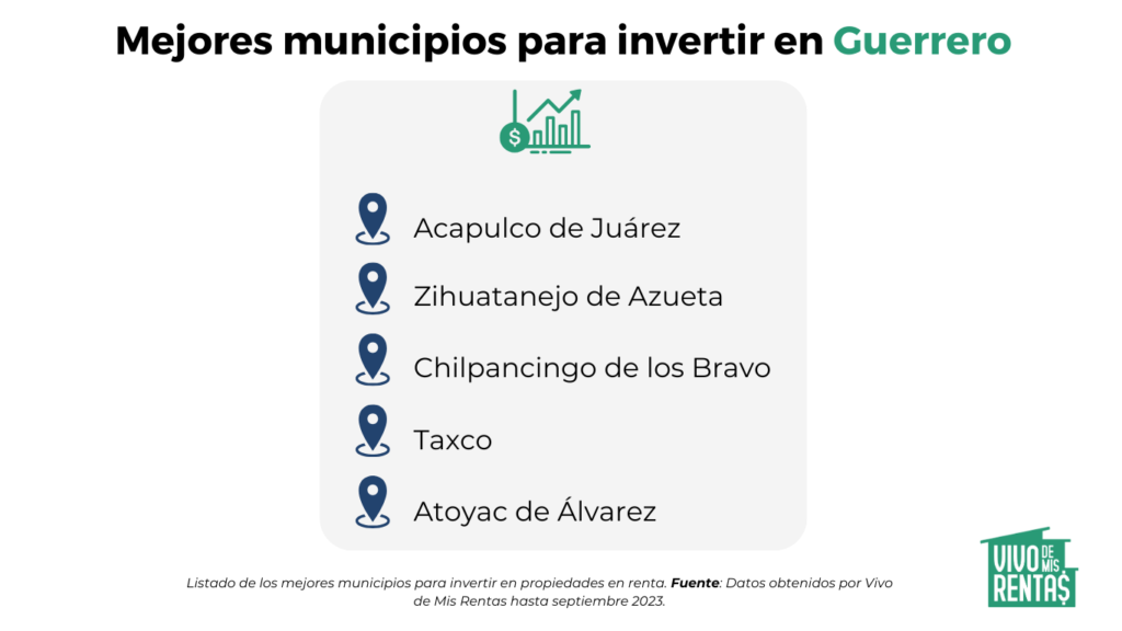 mejores lugares de guerrero