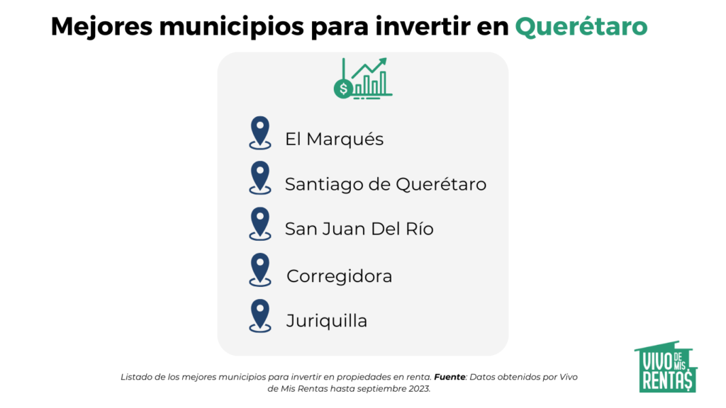 Mejores ciudades de Querétaro