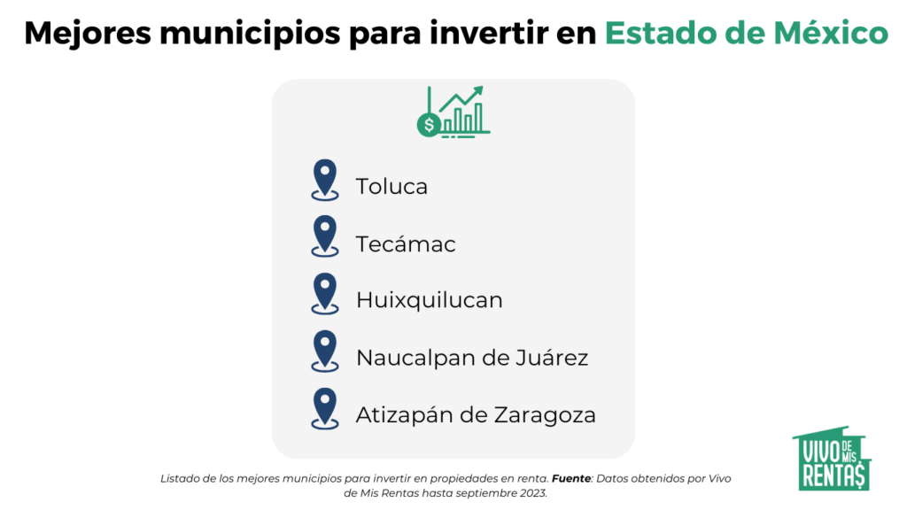 Mejores ciudades de Edomex