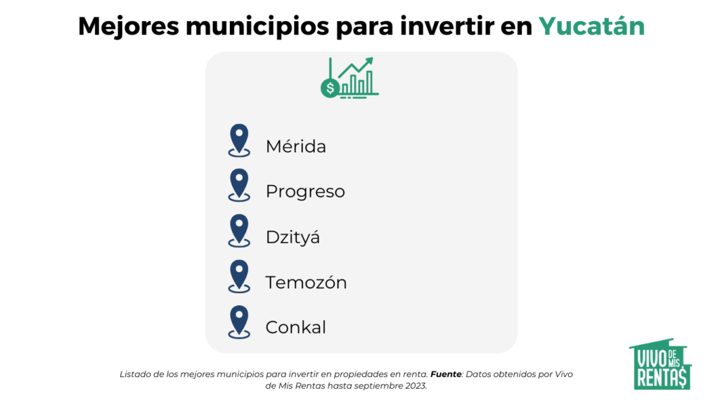 mejores municipios de yucatan