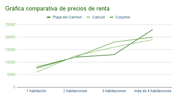 Gráfica_comparativa_de_precios_de_renta_