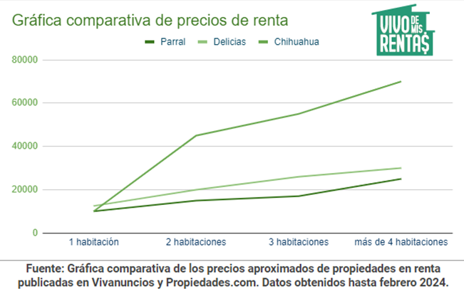 gráfica de parral