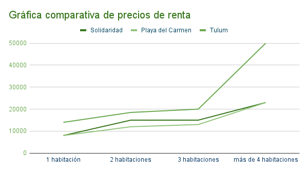 Gráfica_comparativa_de_precios_de_renta_