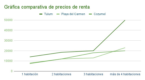 Gráfica_comparativa_de_precios_de_renta_