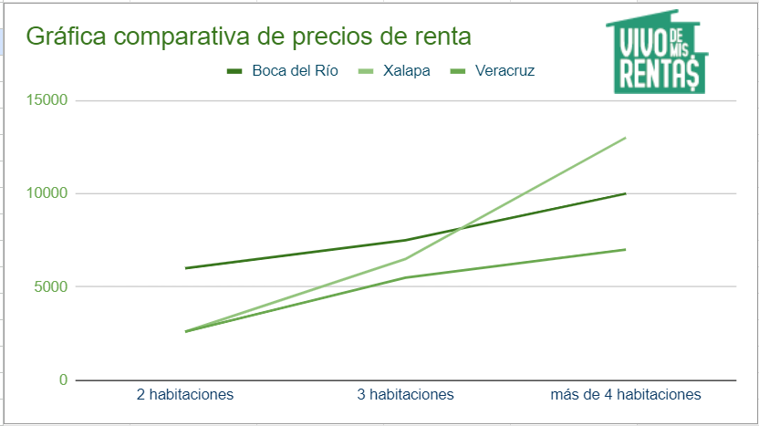 rentar-mi-departamento-en-Boca-del-Río