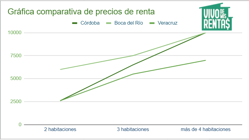 rentar-mi-departamento-en-Córdoba