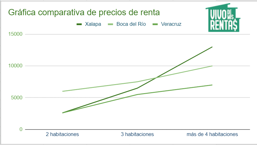 rentar-mi-departamento-en-Xalapa