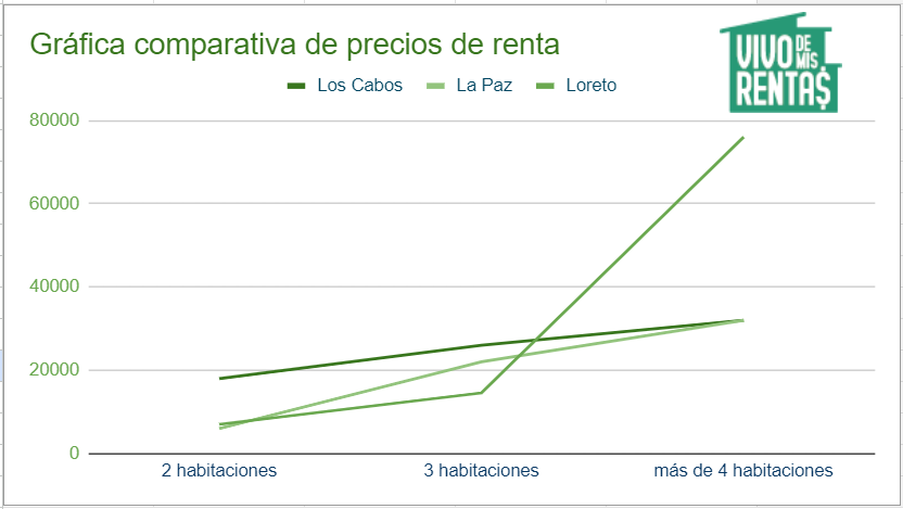 rentar-mi-casa-en-los-cabos