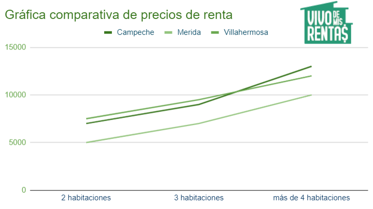 rentar-mi-casa-en-campeche-grafica