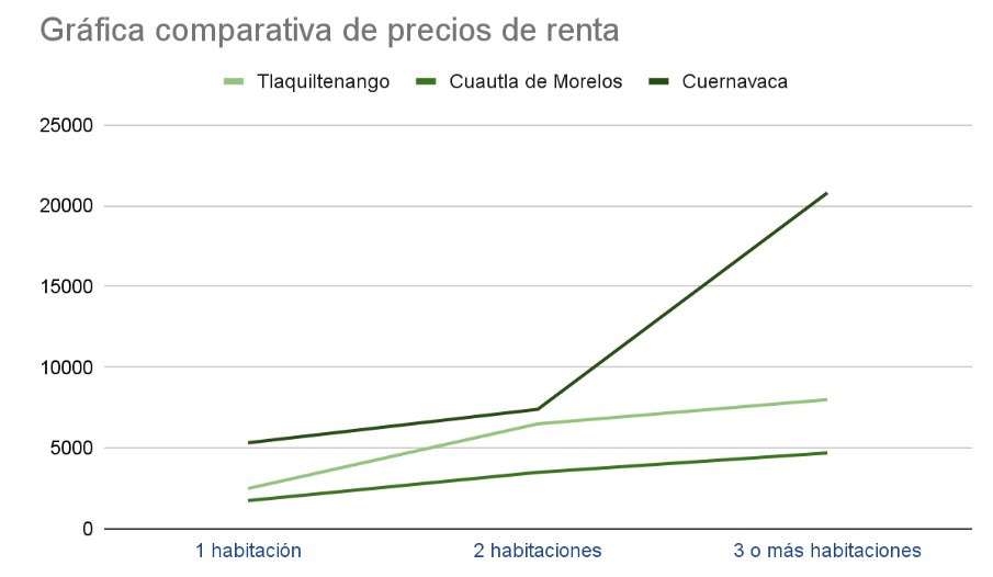 Rentar mi departamento en Tlaquiltenango