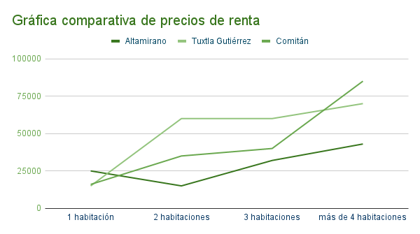 Gráfica Altamirano