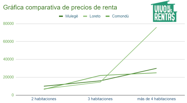 rentar-mi-casa-en-mulege