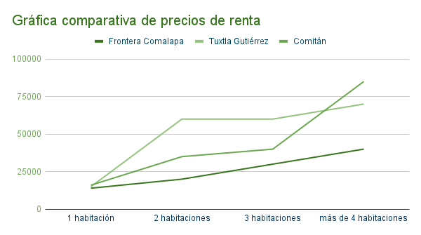 Gráfica Frontera Comalapa