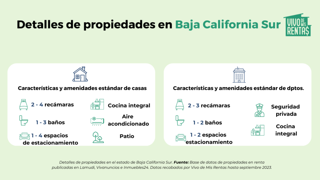 estadísticas de propiedades en baja california sur