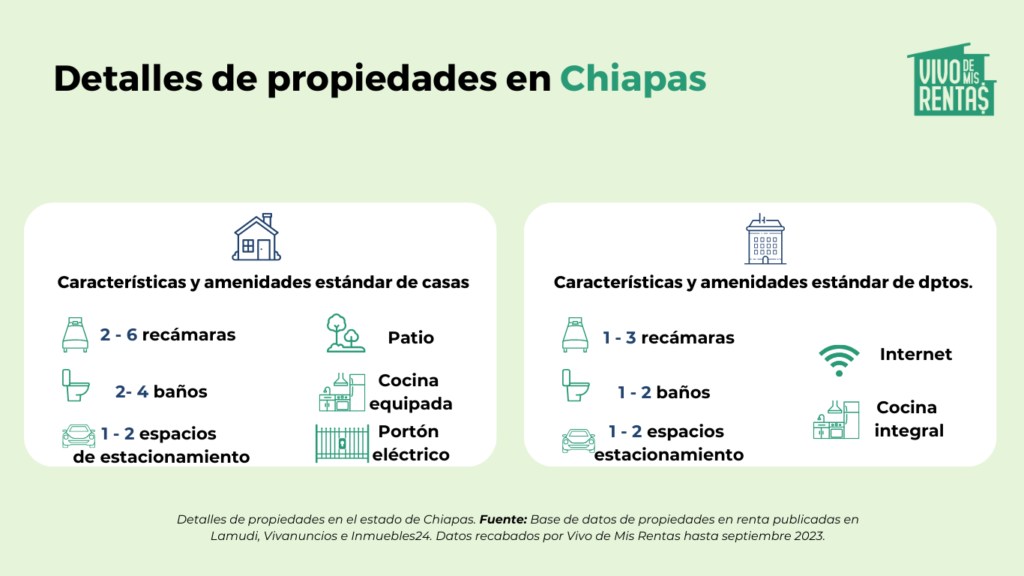 estadisticas de propiedades en chiapas