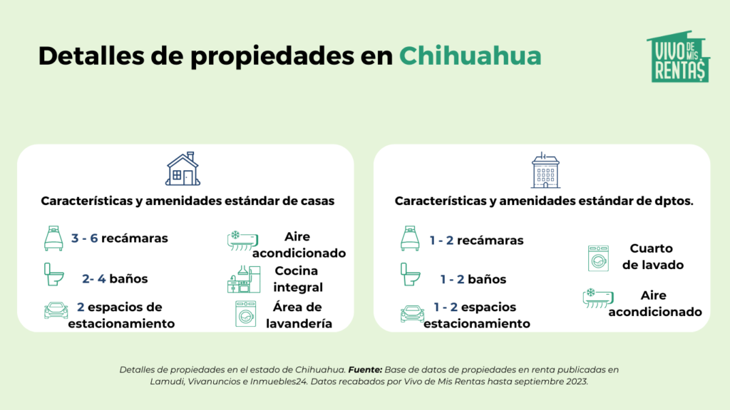 estadísticas de propiedades en chihuahua