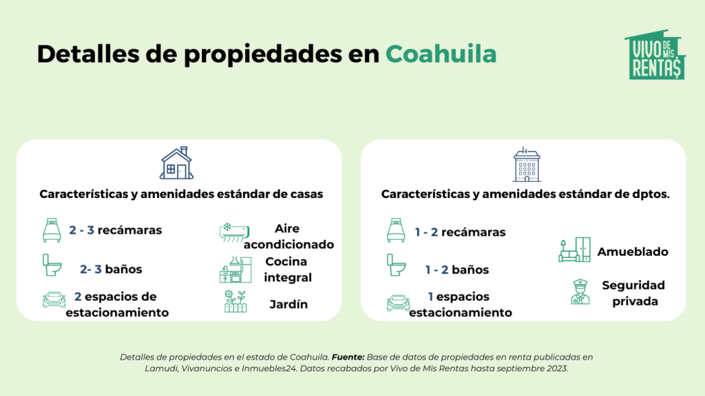 estadísticas de propiedades en coahuila