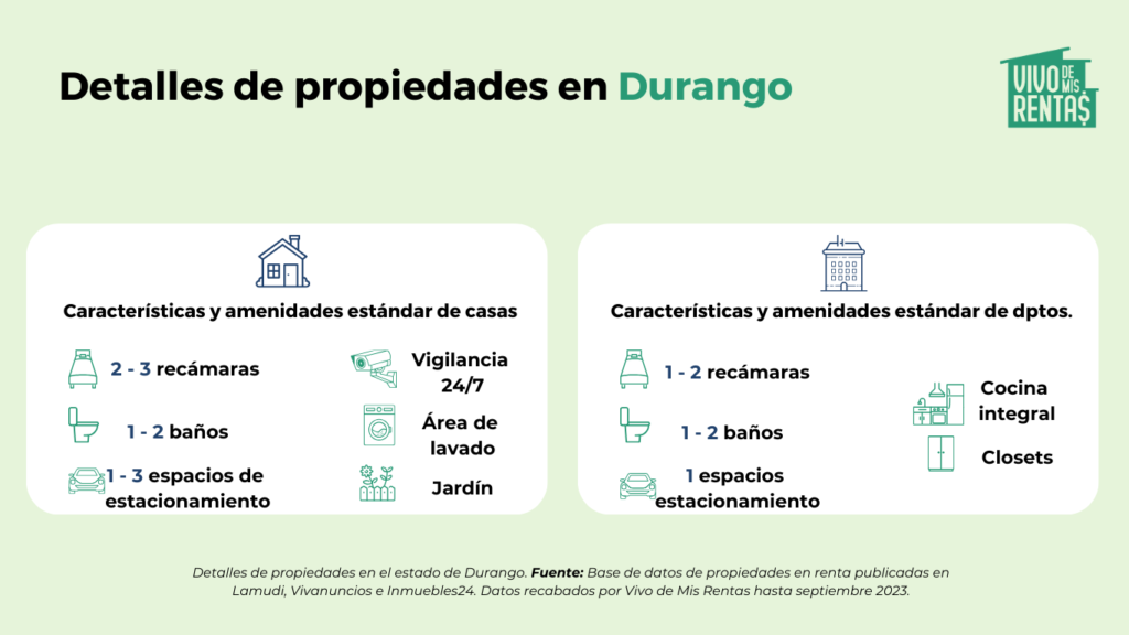 estadísticas de propiedades en durango