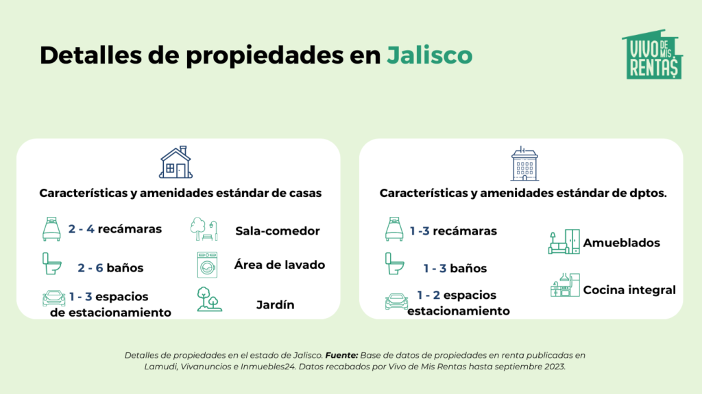 estadísticas de propiedades en jalisco