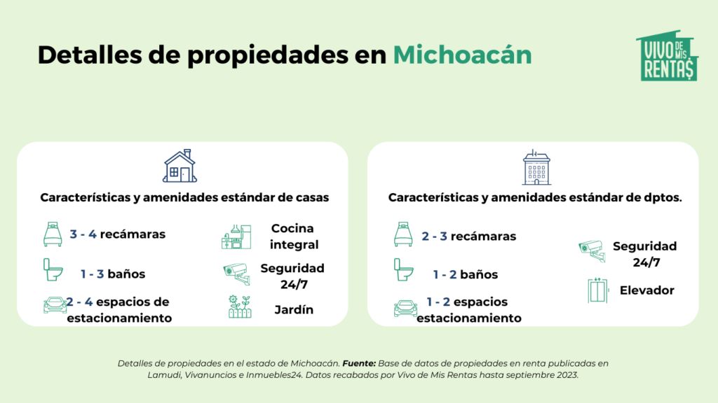 estadísticas de propiedades en michoacán