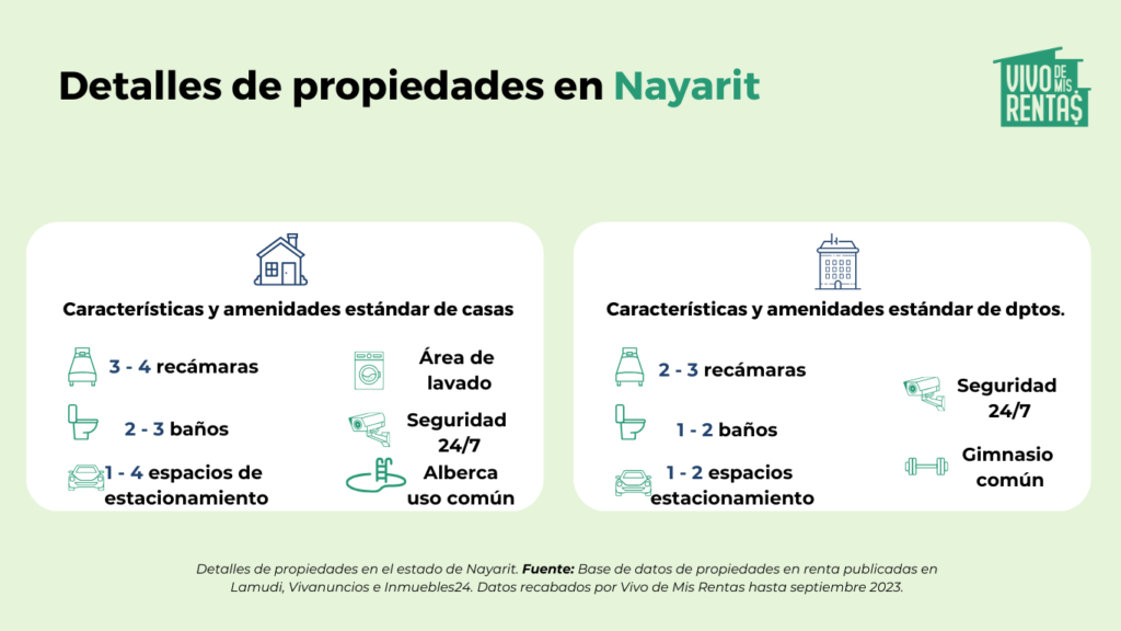 estadísticas de propiedades en nayarit
