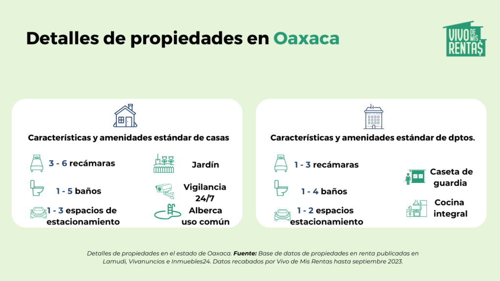 estadisticas de propiedades en oaxaca