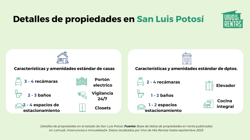 estadísticas de propiedades en san luis potosí