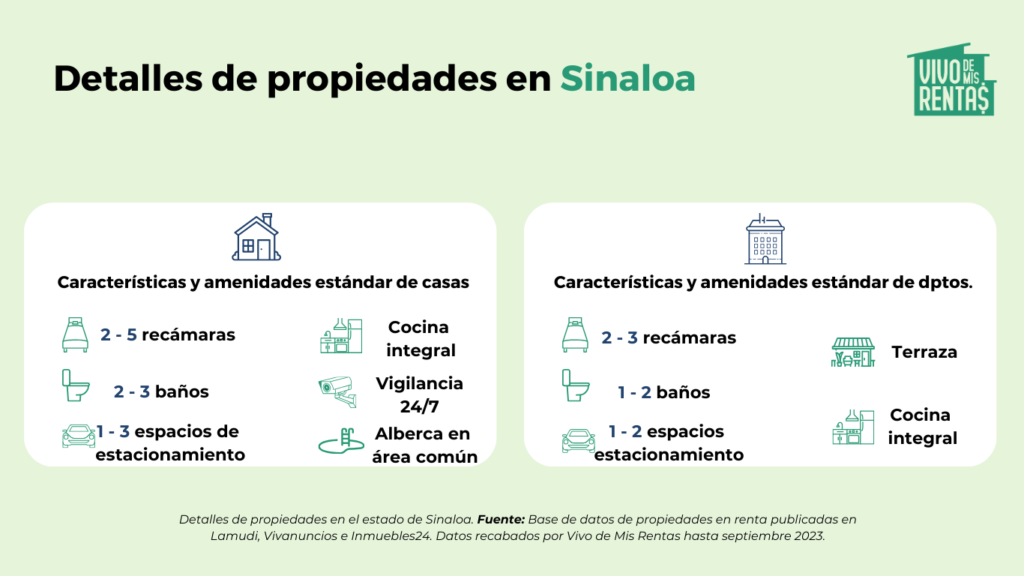 estadisticas de propiedades en sinaloa