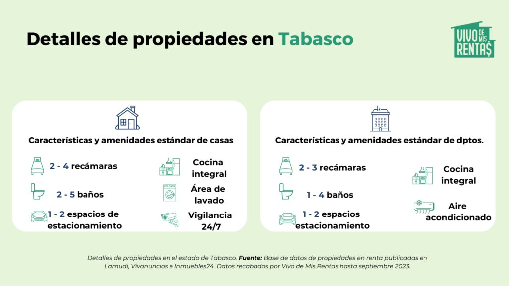 estadísticas de propiedades en tabasco