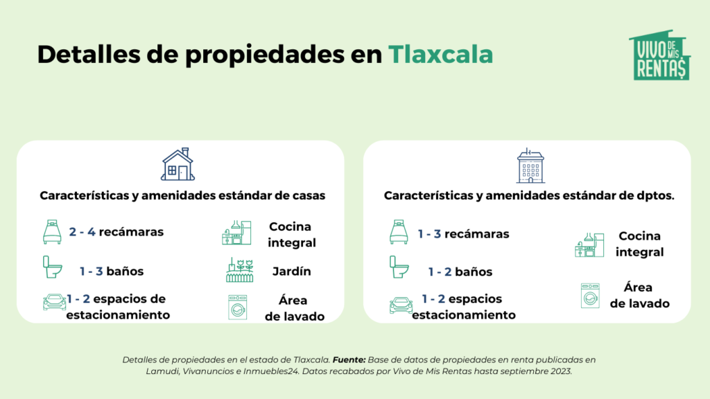 estadísticas de propiedades en tlaxcala