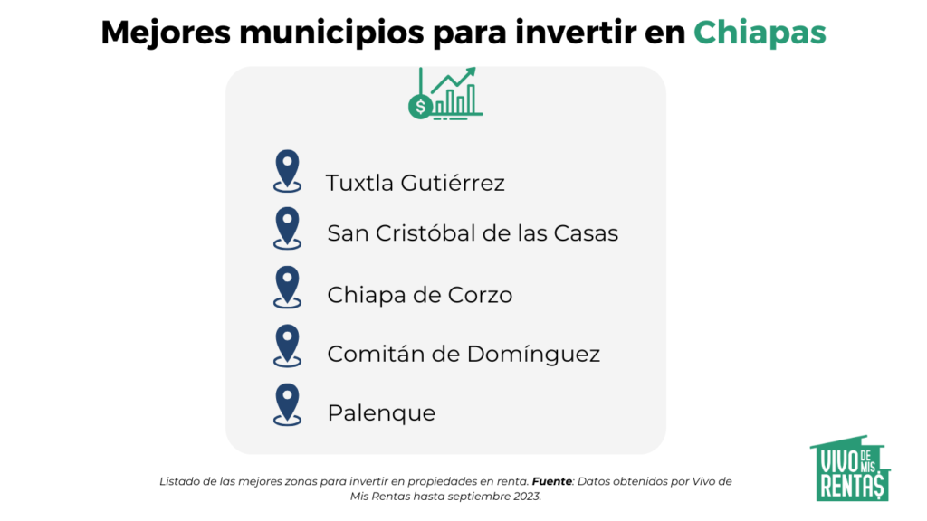 mejores zonas para vivir en chiapas