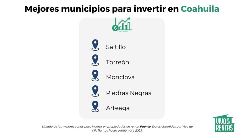 mejores zonas para vivir en Coahuila