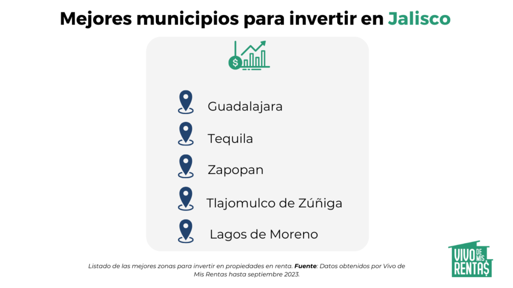 mejores zonas para vivir en jalisco