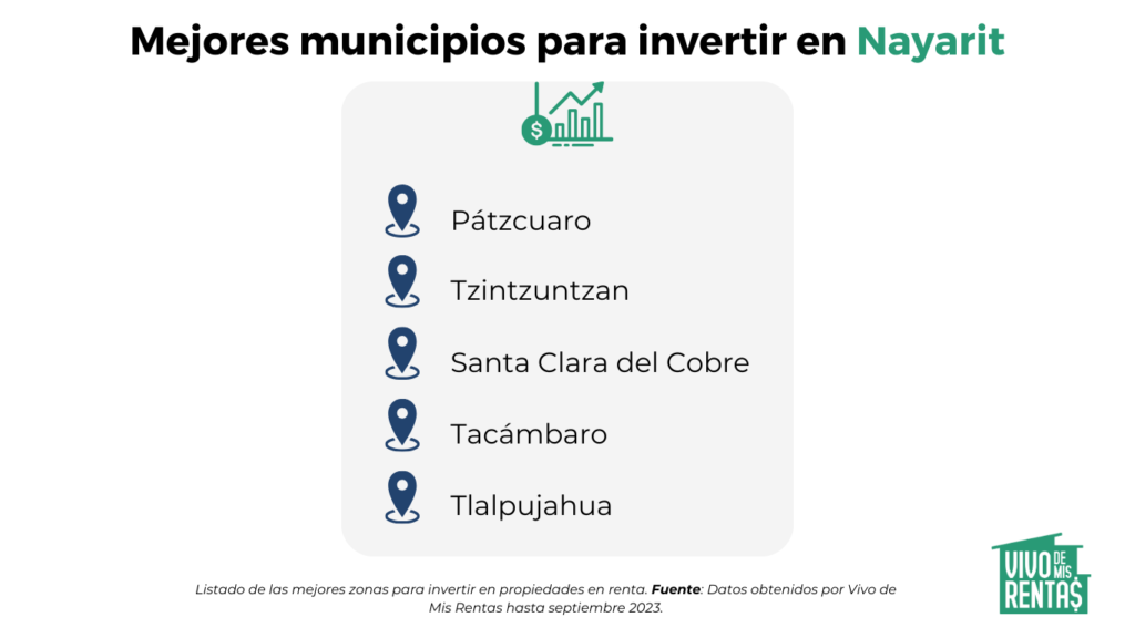 mejores zonas para vivir en nayarit