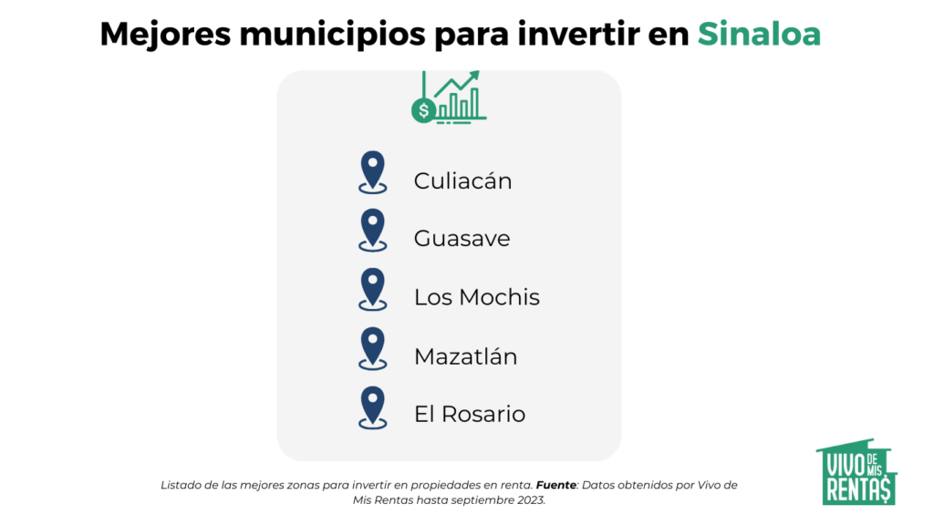 mejores zonas para vivir en sinaloa