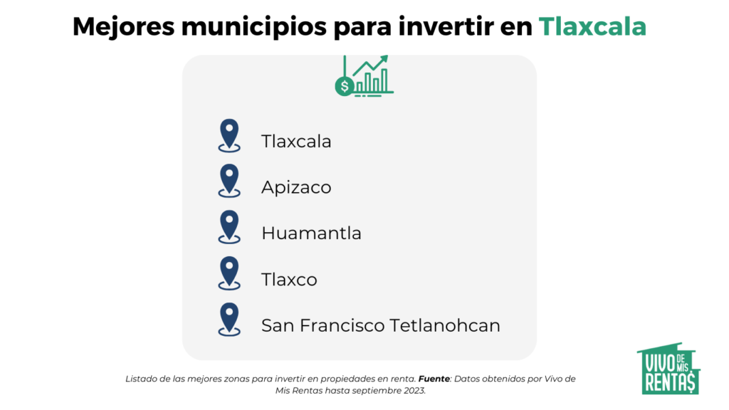 mejores zonas para vivir en tlaxcala