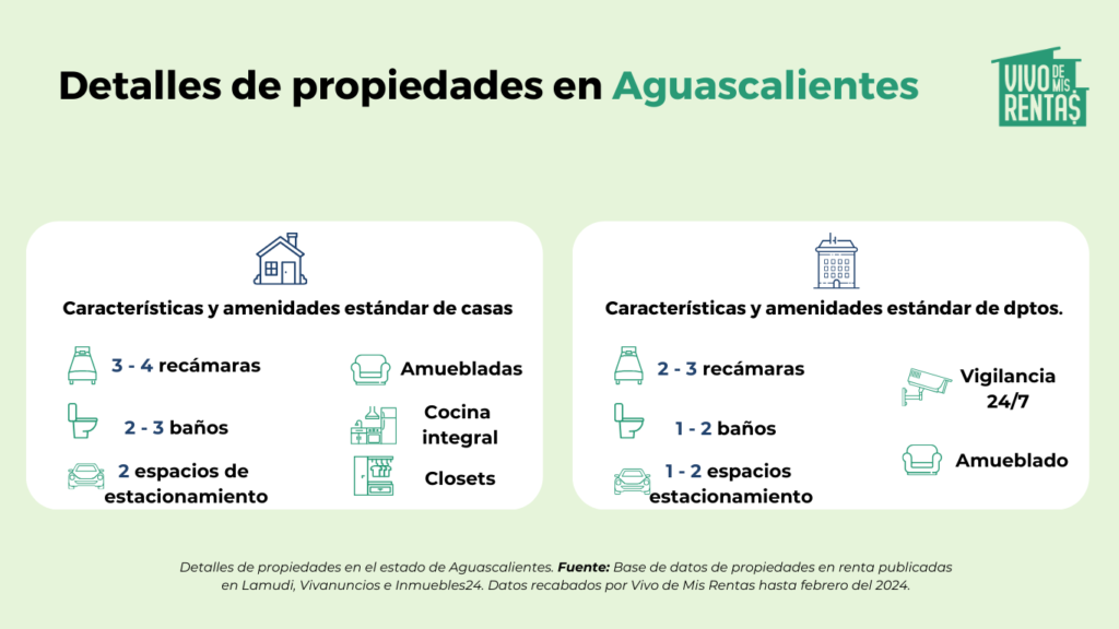 estadisticas de Aguascalientes